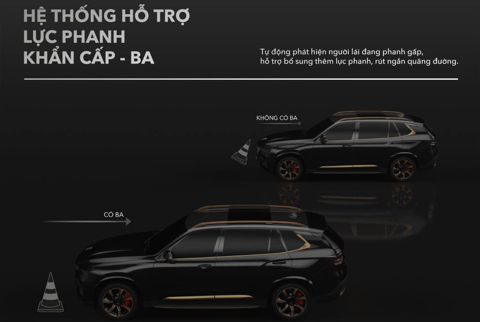 Giá xe VinFast President 57 Hệ thống hỗ trợ lực phanh khẩn cấp BA VinFast President