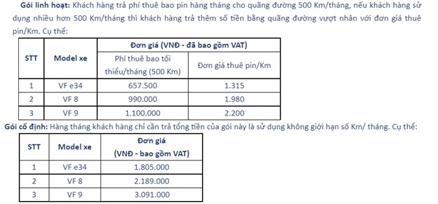 Hình ảnh chi phí thuê pin VF 8