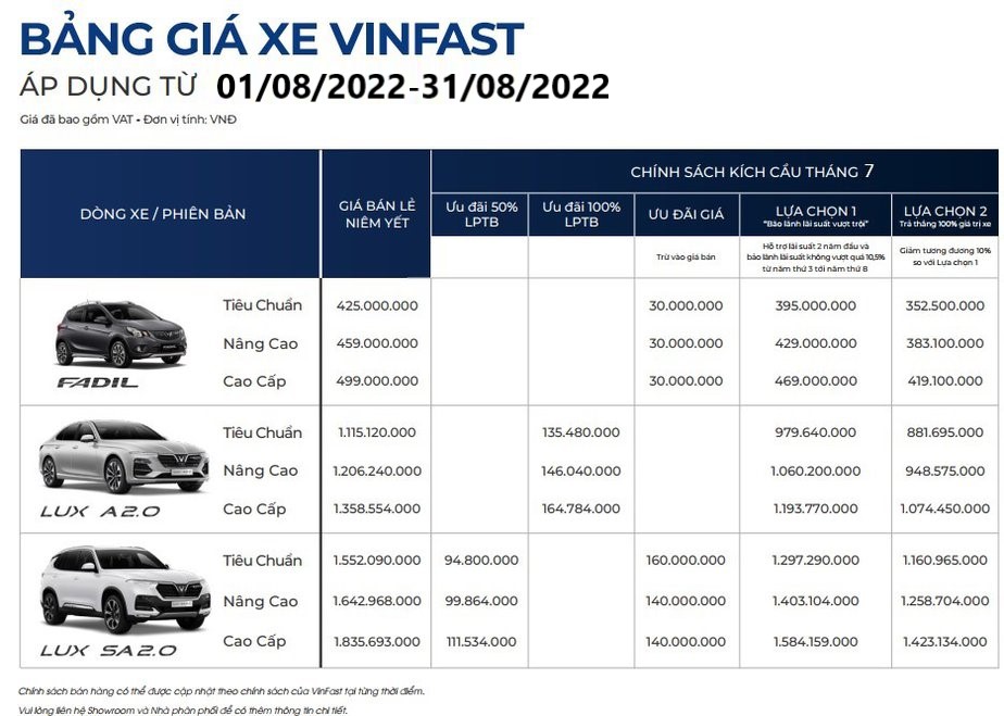 Khuyến mãi xe VinFast tháng 8 2022