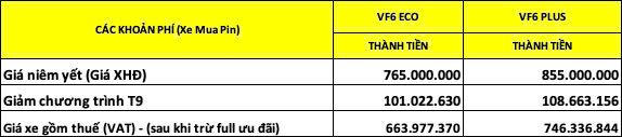 Chinh sach uu dai VinFast VF 6 moi 1