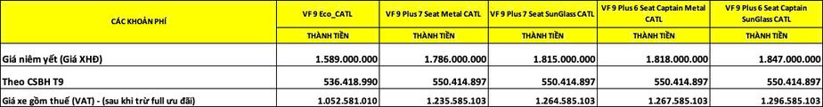 Chính sách ưu đãi VinFast VF 9 mới