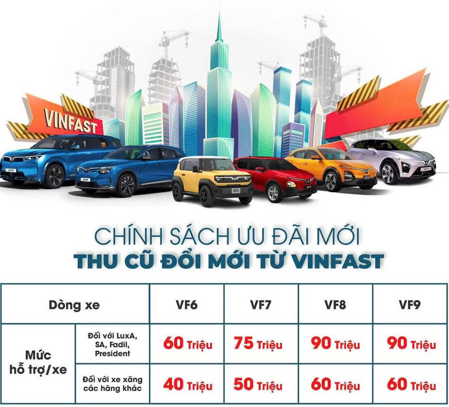 Giá xe VinFast VF 7 24 Chính sách VinFast VF 7 thu cũ đổi mới
