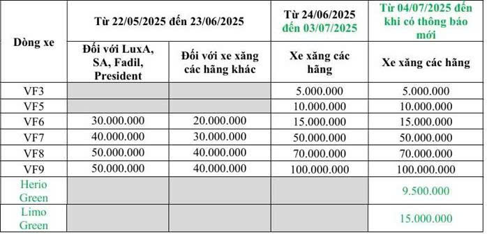 Giá xe VinFast VF 7 23 Chính sách thu cũ đổi mới dành cho VinFast VF 7